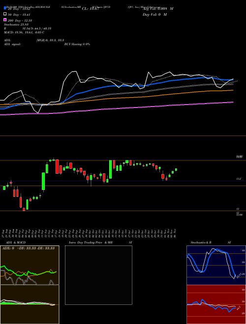 QVC, Inc. QVCD Support Resistance charts QVC, Inc. QVCD NYSE