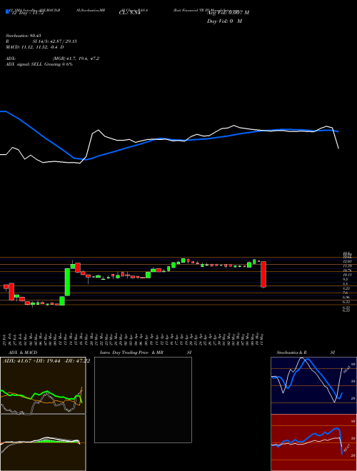 Chart Rait Financial (RAS-A)  Technical (Analysis) Reports Rait Financial [