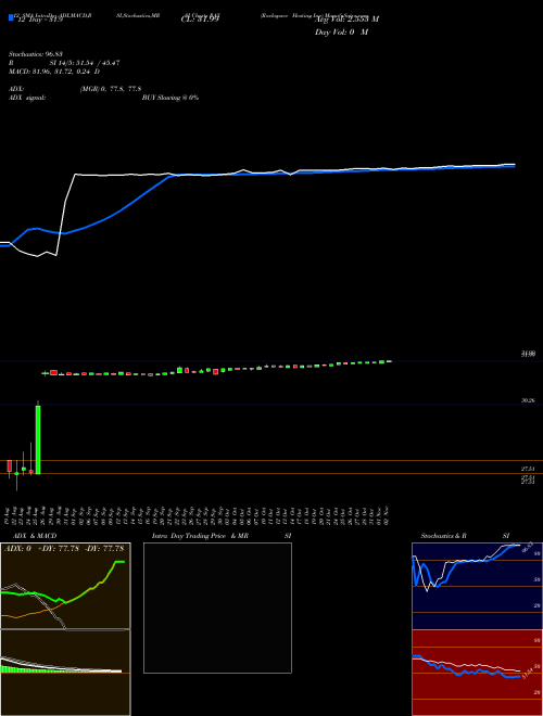 Chart Rackspace Hosting (RAX)  Technical (Analysis) Reports Rackspace Hosting [
