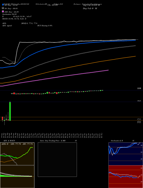 Rackspace Hosting Inc RAX Support Resistance charts Rackspace Hosting Inc RAX NYSE