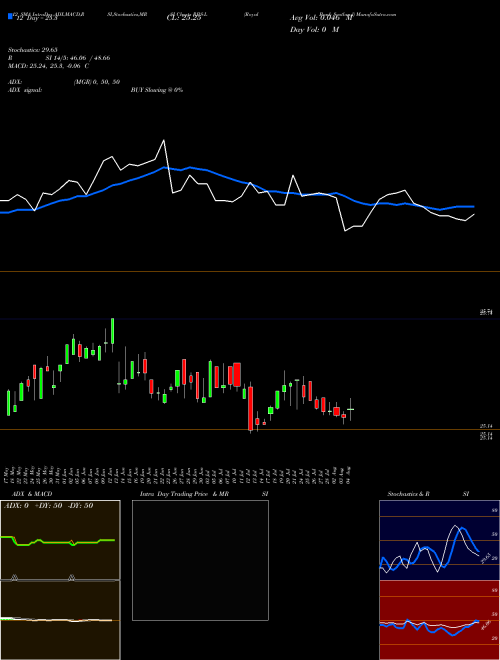 Chart Royal Bank (RBS-L)  Technical (Analysis) Reports Royal Bank [