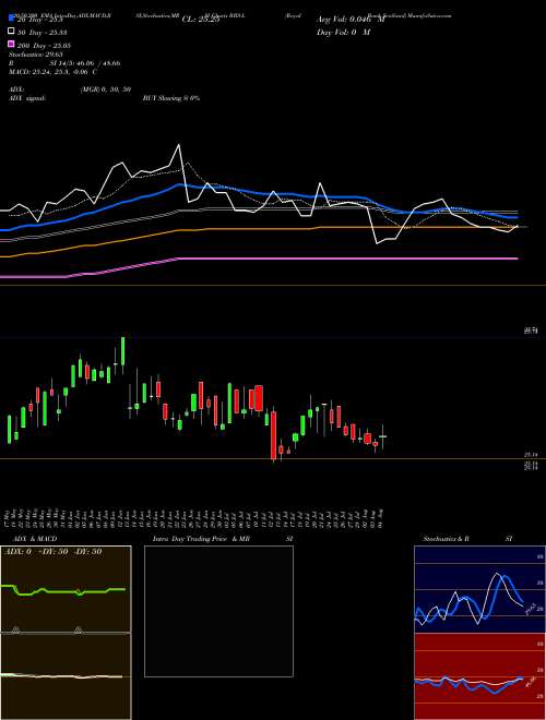 Royal Bank Scotland RBS-L Support Resistance charts Royal Bank Scotland RBS-L NYSE