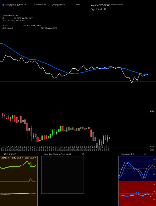Chart Royal Bank (RBS-S)  Technical (Analysis) Reports Royal Bank [