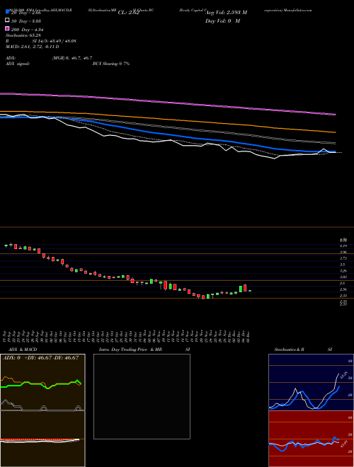 Ready Capital Corporation RC Support Resistance charts Ready Capital Corporation RC NYSE