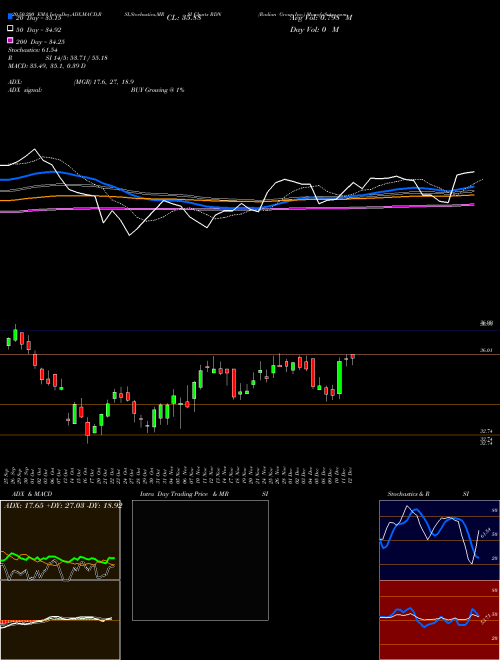 Radian Group Inc. RDN Support Resistance charts Radian Group Inc. RDN NYSE
