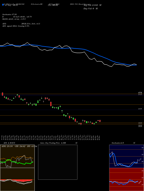 Chart Relx Plc (RELX)  Technical (Analysis) Reports Relx Plc [