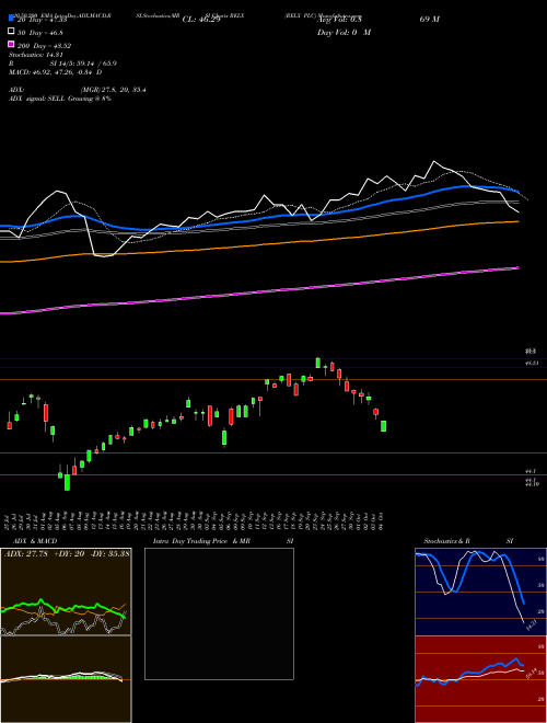 RELX PLC RELX Support Resistance charts RELX PLC RELX NYSE