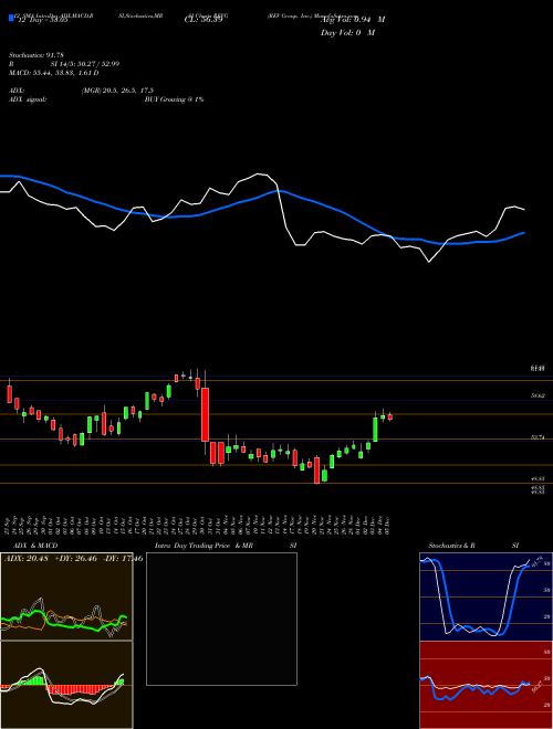 Chart Rev Group (REVG)  Technical (Analysis) Reports Rev Group [