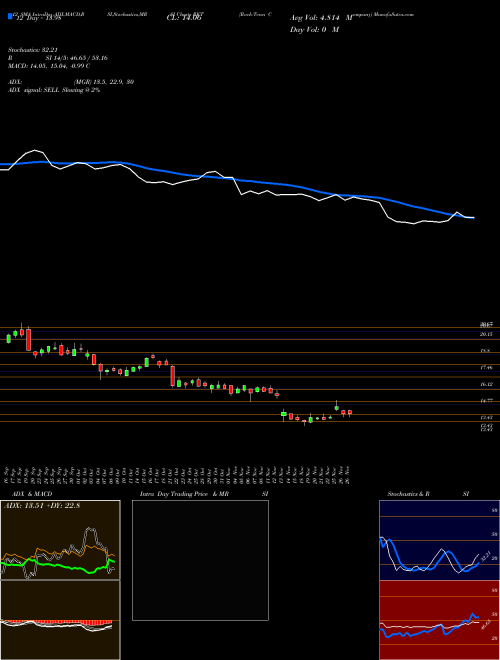 Chart Rock Tenn (RKT)  Technical (Analysis) Reports Rock Tenn [