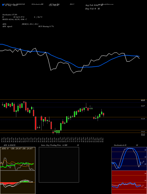 Chart Rli Corp (RLI)  Technical (Analysis) Reports Rli Corp [