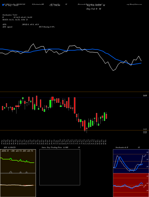 Chart Rivernorth Marketplace (RSF)  Technical (Analysis) Reports Rivernorth Marketplace [