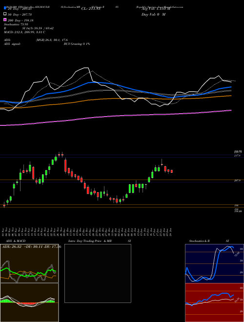 Republic Services, Inc. RSG Support Resistance charts Republic Services, Inc. RSG NYSE