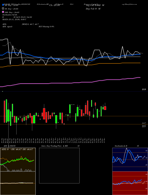 Resource Capital Corp RSO-A Support Resistance charts Resource Capital Corp RSO-A NYSE