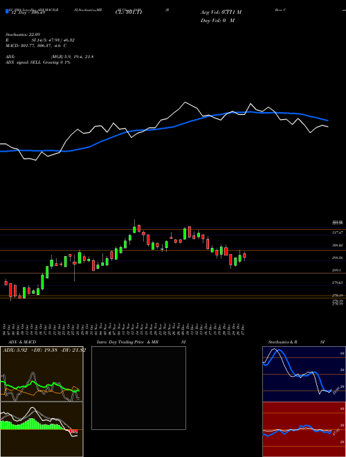 Chart Boston Beer (SAM)  Technical (Analysis) Reports Boston Beer [