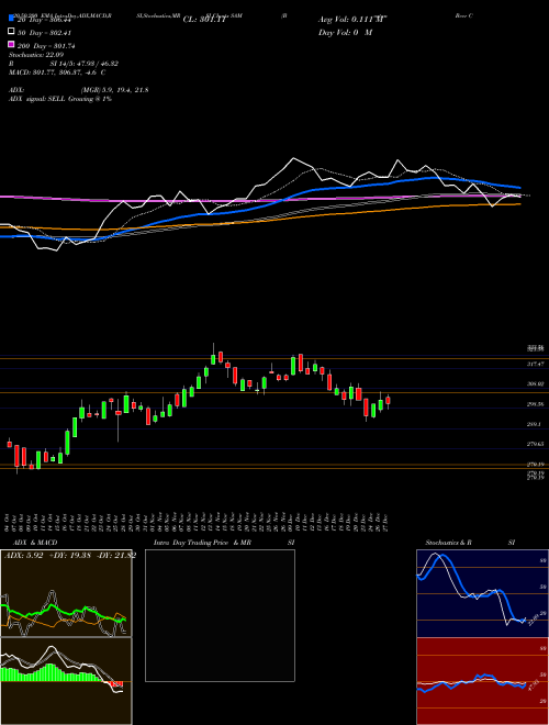 Boston Beer Company, Inc. (The) SAM Support Resistance charts Boston Beer Company, Inc. (The) SAM NYSE