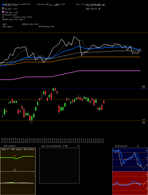 Banco Santander, S.A. SAN Support Resistance charts Banco Santander, S.A. SAN NYSE