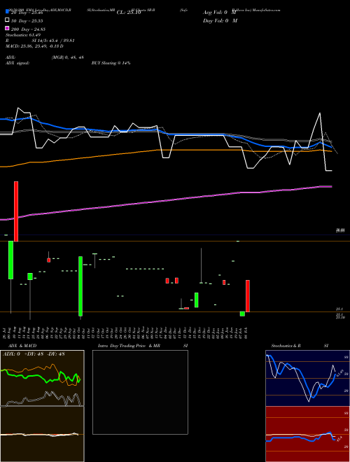 Safe Bulkers Inc SB-B Support Resistance charts Safe Bulkers Inc SB-B NYSE