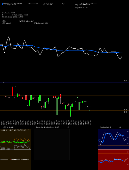 Chart Safe Bulkers (SB-C)  Technical (Analysis) Reports Safe Bulkers [