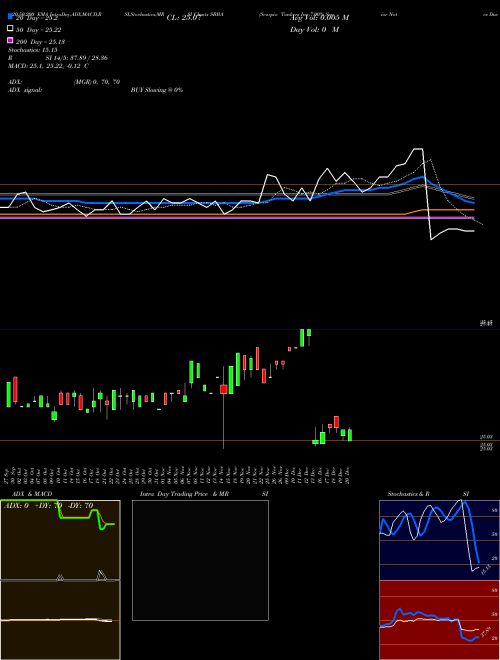 Scorpio Tankers Inc 7.00% Senior Notes Due 2025 SBBA Support Resistance charts Scorpio Tankers Inc 7.00% Senior Notes Due 2025 SBBA NYSE