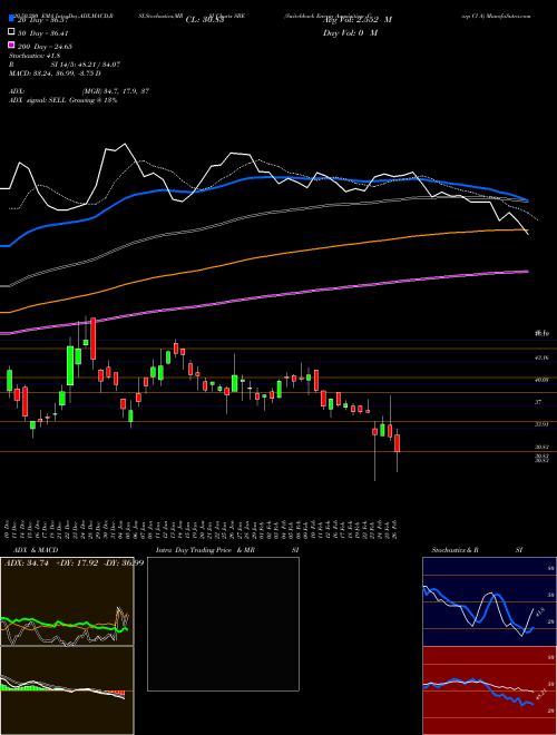 Switchback Energy Acquisition Corp Cl A SBE Support Resistance charts Switchback Energy Acquisition Corp Cl A SBE NYSE