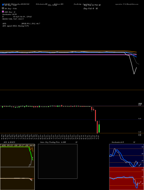 Sandbridge Acquisition Corporation Cl A SBG Support Resistance charts Sandbridge Acquisition Corporation Cl A SBG NYSE