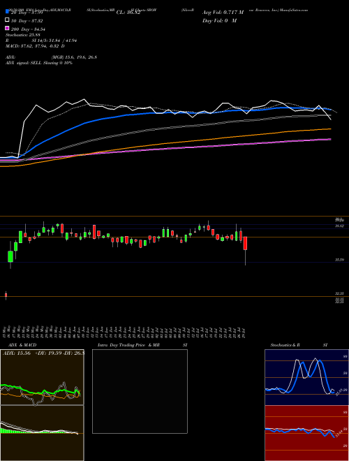 SilverBow Resorces, Inc. SBOW Support Resistance charts SilverBow Resorces, Inc. SBOW NYSE
