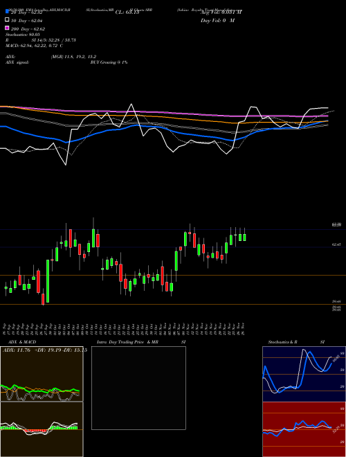 Sabine Royalty Trust SBR Support Resistance charts Sabine Royalty Trust SBR NYSE