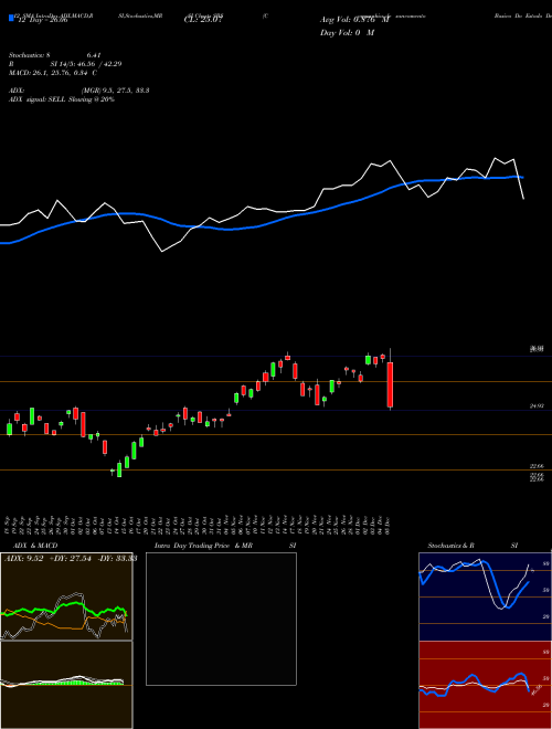 Chart Companhia De (SBS)  Technical (Analysis) Reports Companhia De [