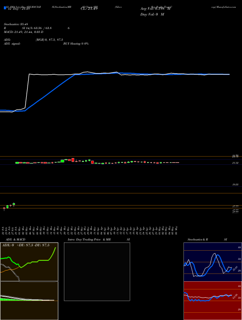 Chart Silver Bay (SBY)  Technical (Analysis) Reports Silver Bay [