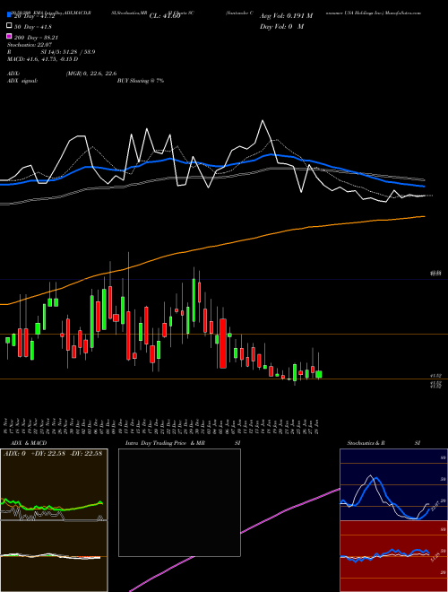 Santander Consumer USA Holdings Inc. SC Support Resistance charts Santander Consumer USA Holdings Inc. SC NYSE