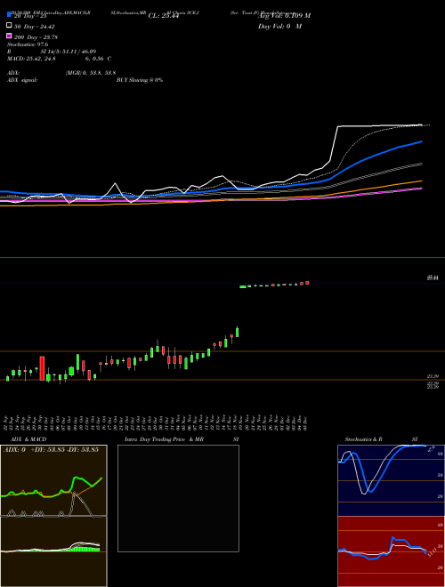 Sce Trust IV SCE-J Support Resistance charts Sce Trust IV SCE-J NYSE