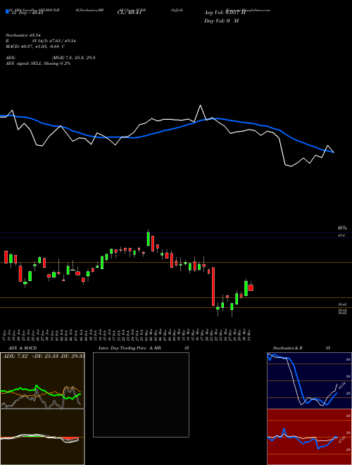 Chart Suffolk Bancorp (SCNB)  Technical (Analysis) Reports Suffolk Bancorp [