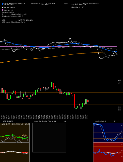 Suffolk Bancorp SCNB Support Resistance charts Suffolk Bancorp SCNB NYSE