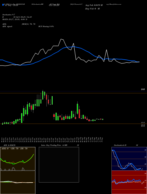 Chart Stifel Financial (SF-A)  Technical (Analysis) Reports Stifel Financial [