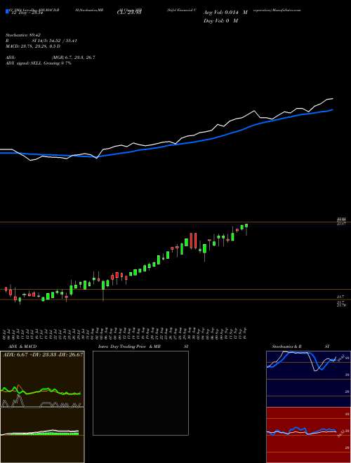 Chart Stifel Financial (SFB)  Technical (Analysis) Reports Stifel Financial [