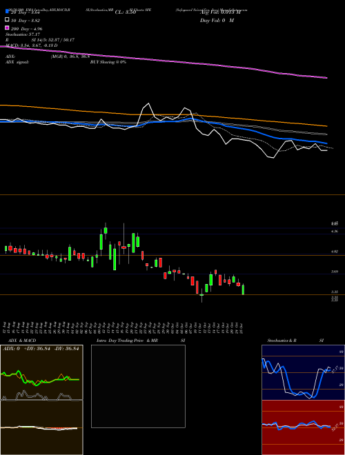Safeguard Scientifics, Inc. SFE Support Resistance charts Safeguard Scientifics, Inc. SFE NYSE