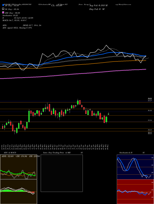 Stone Energy Corp SGY Support Resistance charts Stone Energy Corp SGY NYSE