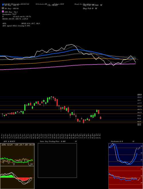 Shopify Inc. SHOP Support Resistance charts Shopify Inc. SHOP NYSE