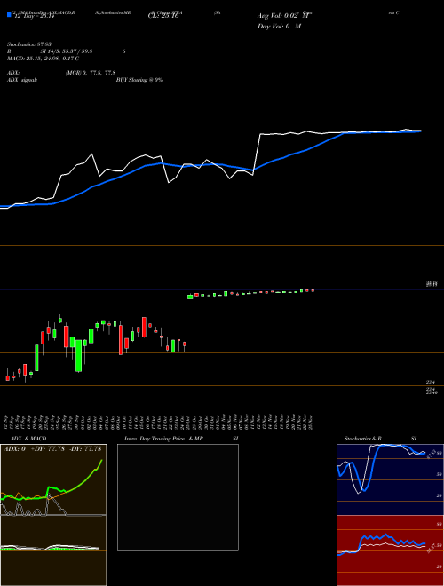 Chart Site Centers (SIT-A)  Technical (Analysis) Reports Site Centers [