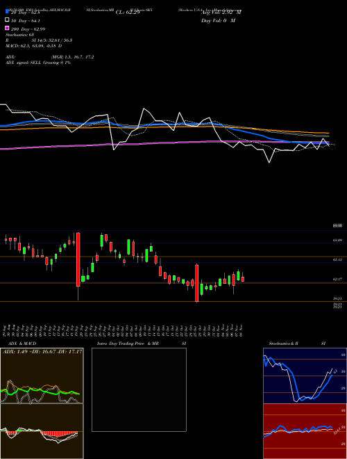 Skechers U.S.A., Inc. SKX Support Resistance charts Skechers U.S.A., Inc. SKX NYSE