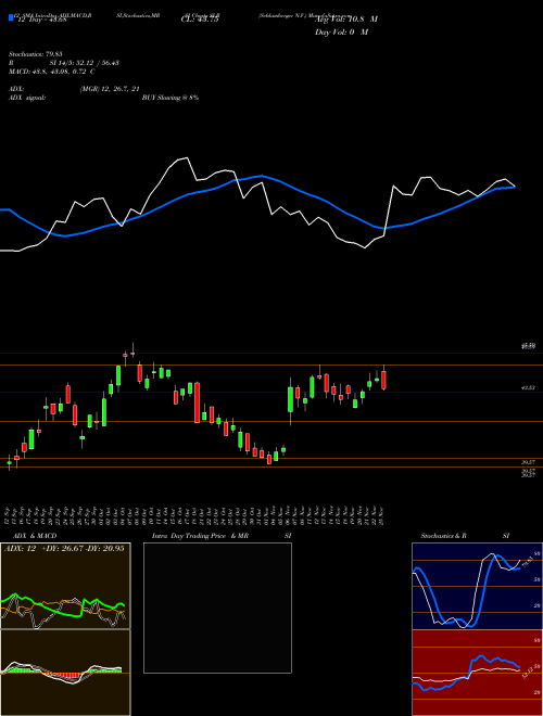 Chart Schlumberger N (SLB)  Technical (Analysis) Reports Schlumberger N [