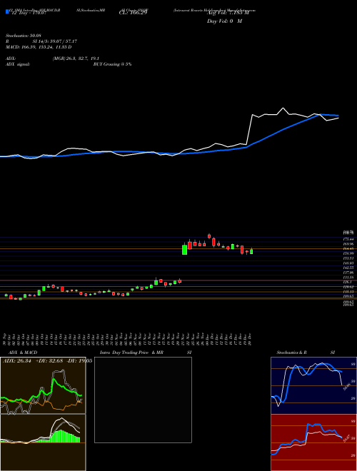 Chart Intrawest Resorts (SNOW)  Technical (Analysis) Reports Intrawest Resorts [