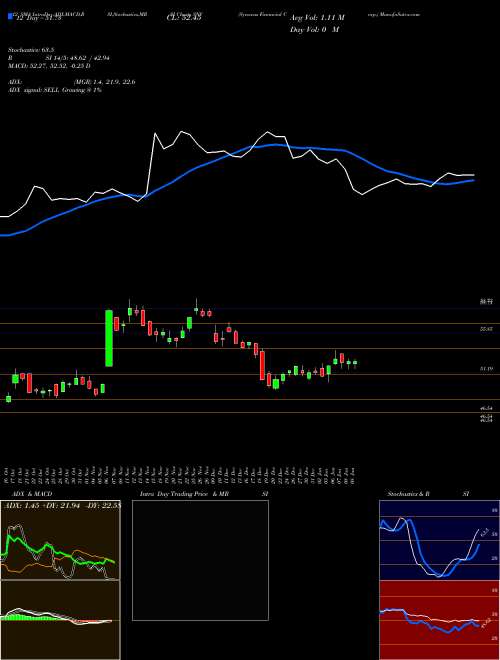 Chart Synovus Financial (SNV)  Technical (Analysis) Reports Synovus Financial [