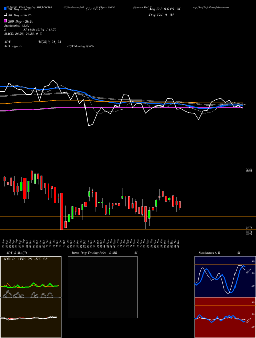 Synovus Finl Corp [Snv/Pe] SNV-E Support Resistance charts Synovus Finl Corp [Snv/Pe] SNV-E NYSE