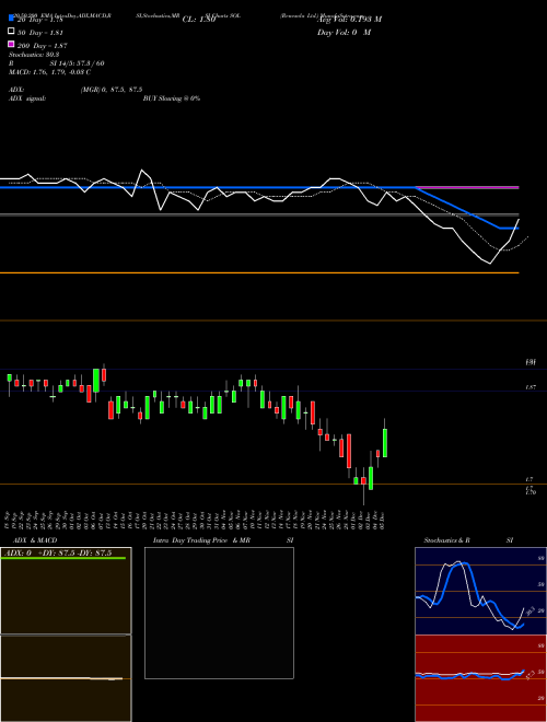 Renesola Ltd. SOL Support Resistance charts Renesola Ltd. SOL NYSE