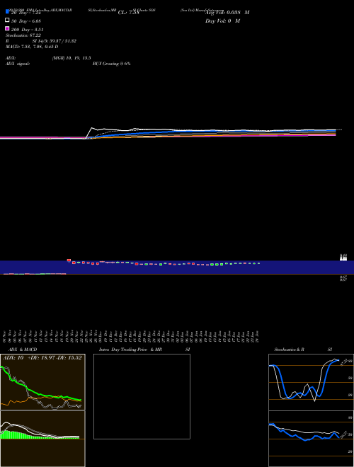 Sos Ltd SOS Support Resistance charts Sos Ltd SOS NYSE