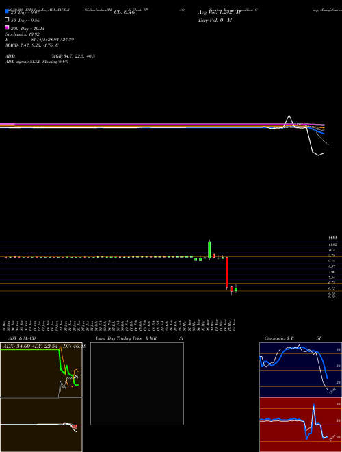 Spartan Energy Acquisition Corp SPAQ Support Resistance charts Spartan Energy Acquisition Corp SPAQ NYSE