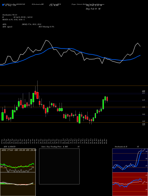 Chart Virgin Galactic (SPCE)  Technical (Analysis) Reports Virgin Galactic [