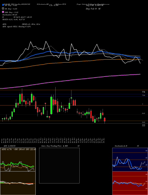 Virgin Galactic Holdings Inc SPCE Support Resistance charts Virgin Galactic Holdings Inc SPCE NYSE