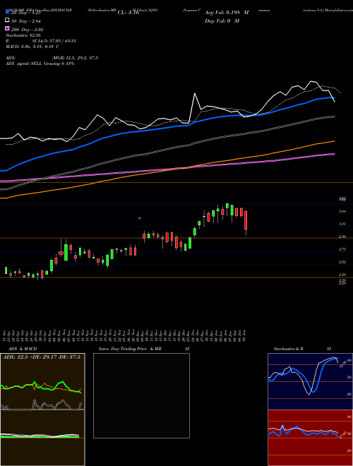 Sequans Communications S.A. SQNS Support Resistance charts Sequans Communications S.A. SQNS NYSE